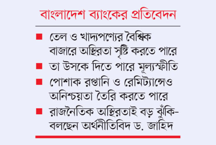 1762739191-e06d061a77a7bde916b8a91163029d41 ভূ-রাজনৈতিক উত্তেজনায় স্লথ প্রবৃদ্ধির ঝুঁকিতে বাংলাদেশ