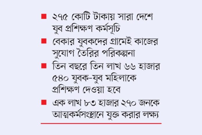 সাড়ে ৩ লাখ উদ্যোক্তা তৈরিতে বড় কর্মসূচি নতুন সরকারের