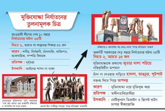 1774498812-e7c89d1a6985c3f75f526b12040bc497 এত অপমানিত আগে হননি মুক্তিযোদ্ধারা