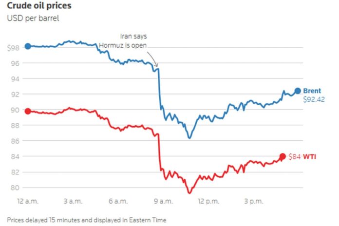 ইরান যুদ্ধের ৫০ দিনে বিশ্ব হারালো ৫০ বিলিয়ন ডলারের তেল