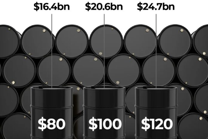 যুক্তরাষ্ট্র-ইরান যুদ্ধবিরতির অনিশ্চয়তায় বাড়ছে তেলের দাম
