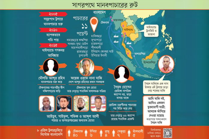 মাছ শিকারিরাই মানুষ শিকারে