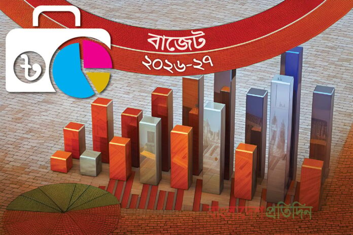 বিদেশি ঋণের সুদের ওপর কমছে উৎস কর